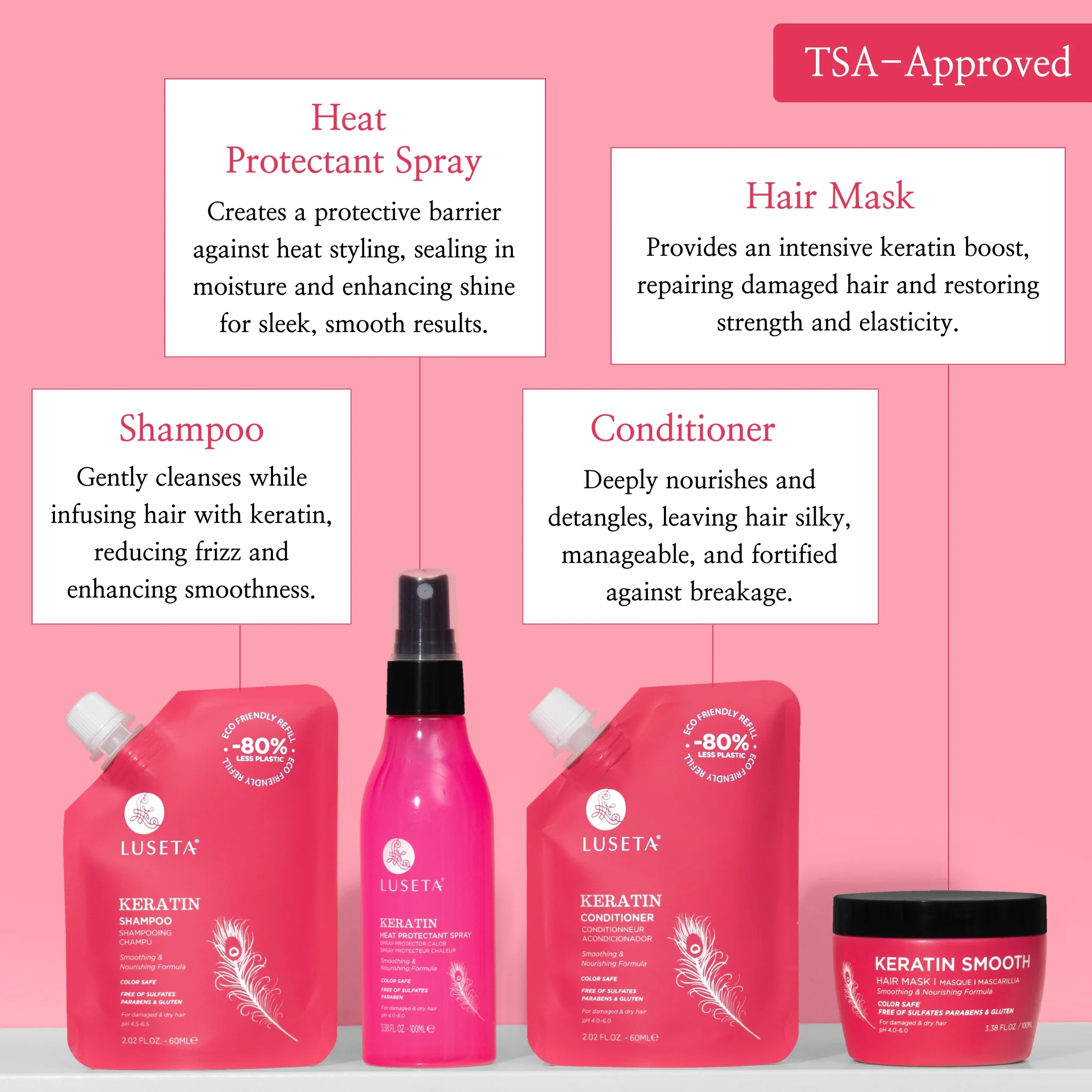 Keratin Jet-Set Hair Smooth Kit - Image 4